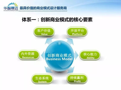 創新商業模式設計在企業投資管理中的實踐路徑